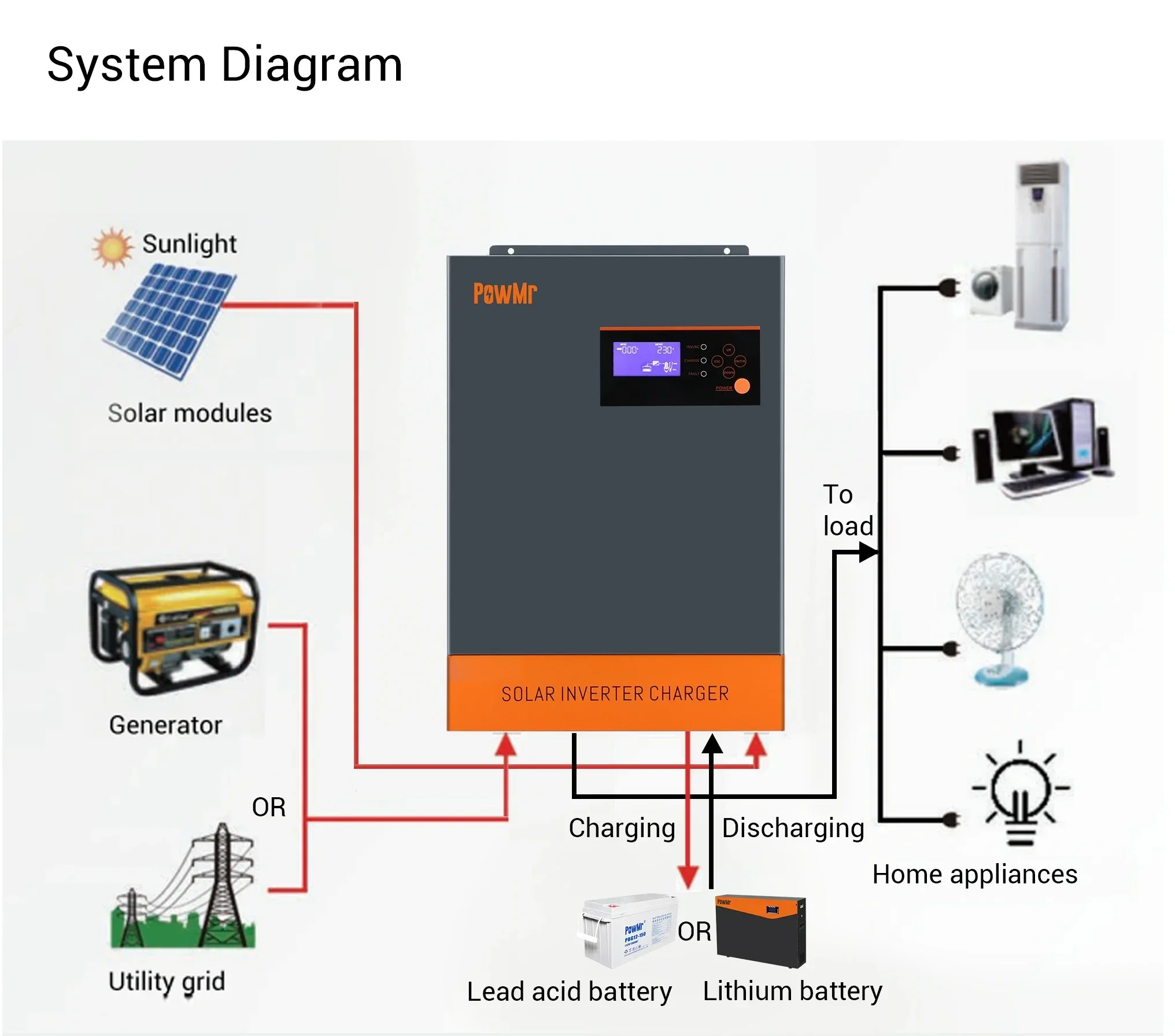 Hybrid Solar Inverter 5.5Kw Mppt 48V - محول طاقة شمسية هجين ثلاثي الأطوار