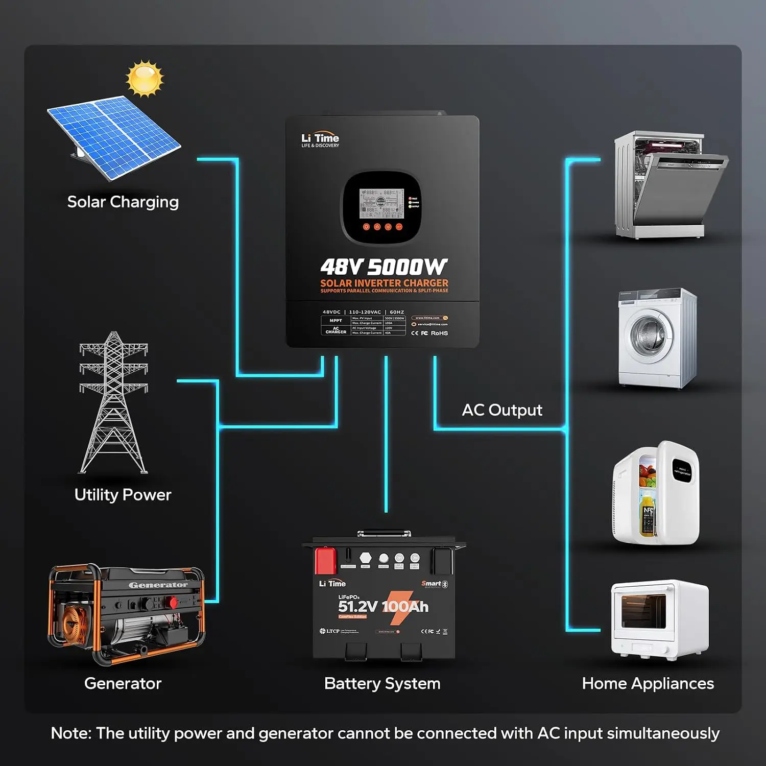 محول LiTime بقدرة 5000 واط بمو - مراجعة Parallel Solar Inverter 48V 5000W Mppt وسعره