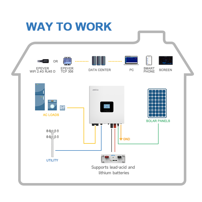وصول جديد: محولات طاقة شمسية ه - مراجعة Hybrid Solar Inverter 5.5Kw Mppt 48V وسعره