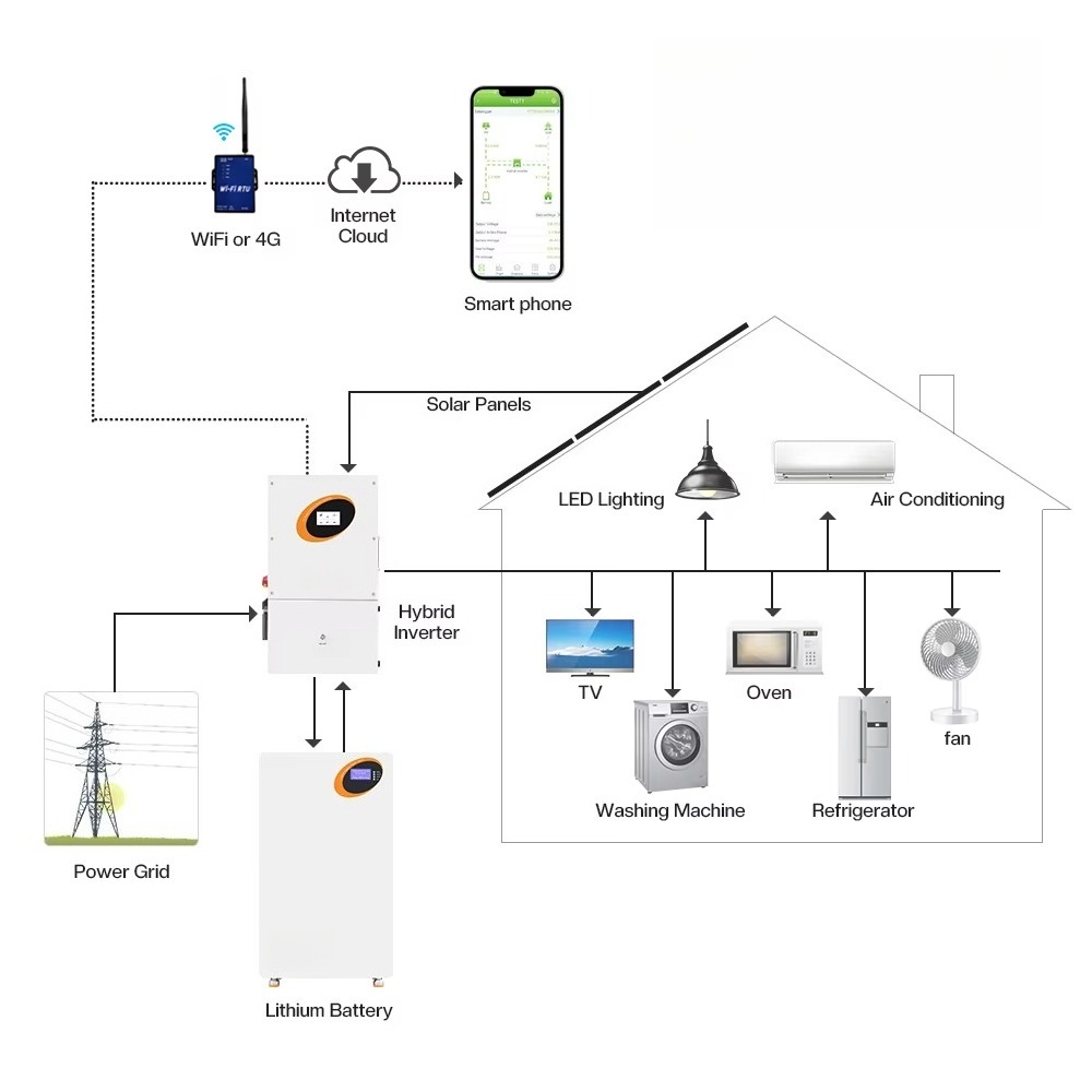 محول طاقة شمسية هجين 10 كيلو و - مراجعة Split Phase Inverter 10Kw 110V 220V وسعره