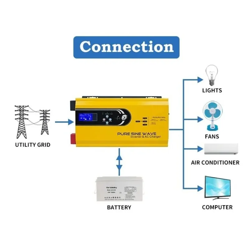 3000 واط موجة جيبية نقية تيار  - مراجعة Toroidal Transformer Inverter 5000W وسعره