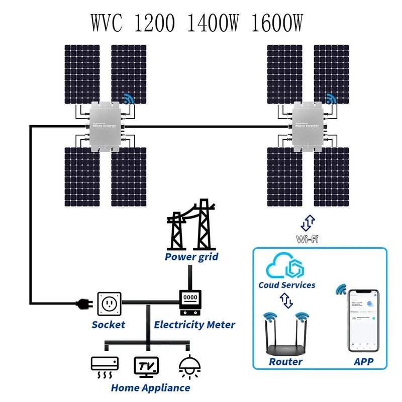 محول طاقة شمسية صغير مقاوم للم - مراجعة Micro Inverter 1400W Solar Grid Tie وسعره