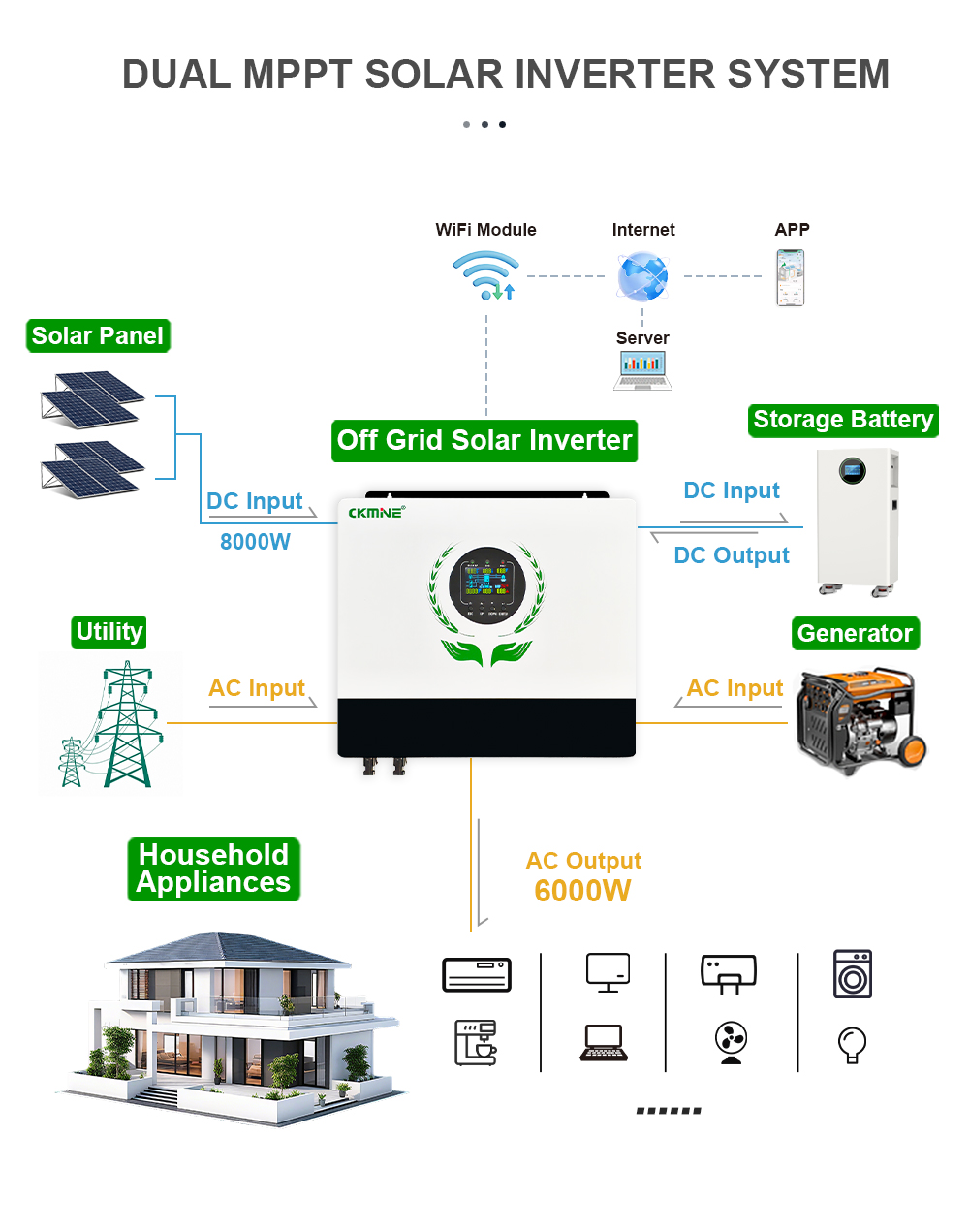 عاكس شمسي هجين عالي الجودة 6 ك - مراجعة Off Grid Solar Inverter 48V 6000W وسعره