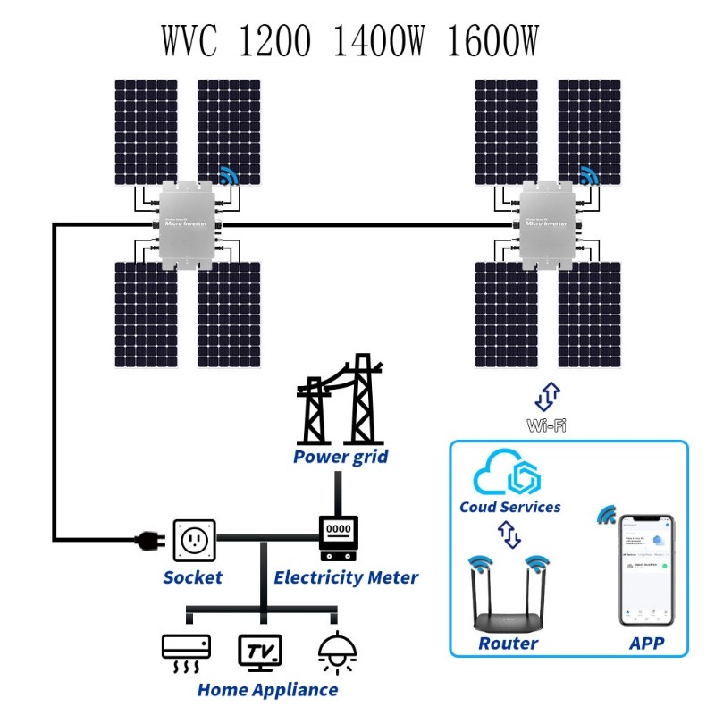 مقاوم للماء الشمسية شبكة التعا - مراجعة Micro Inverter 1400W Solar Grid Tie وسعره