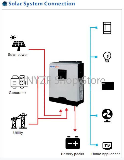 نظام طاقة شمسية منزلي خارج الش - مراجعة Hybrid Solar Inverter 5.5Kw Mppt 48V وسعره