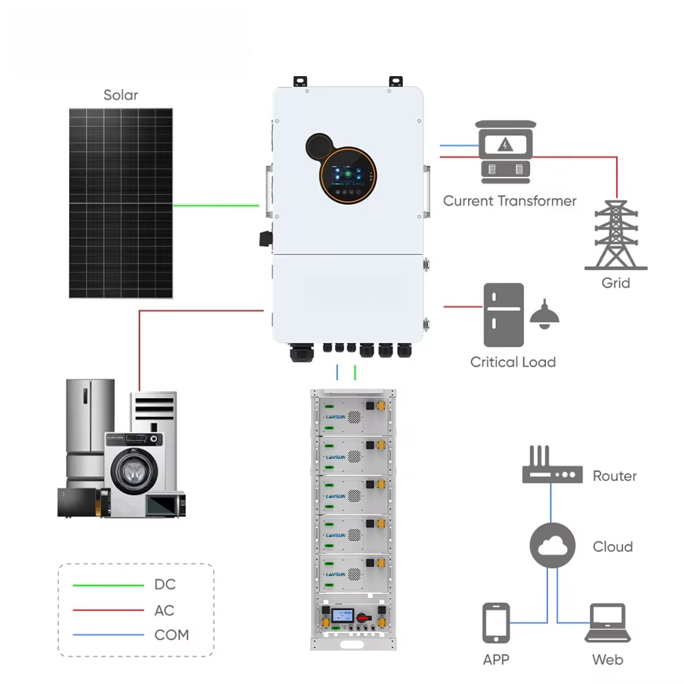 محول طاقة شمسية هجين من لوفسن  - مراجعة Split Phase Inverter 10Kw 110V 220V وسعره